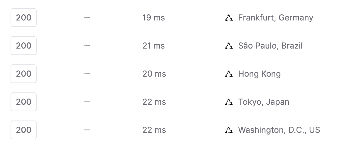 Unkey latency